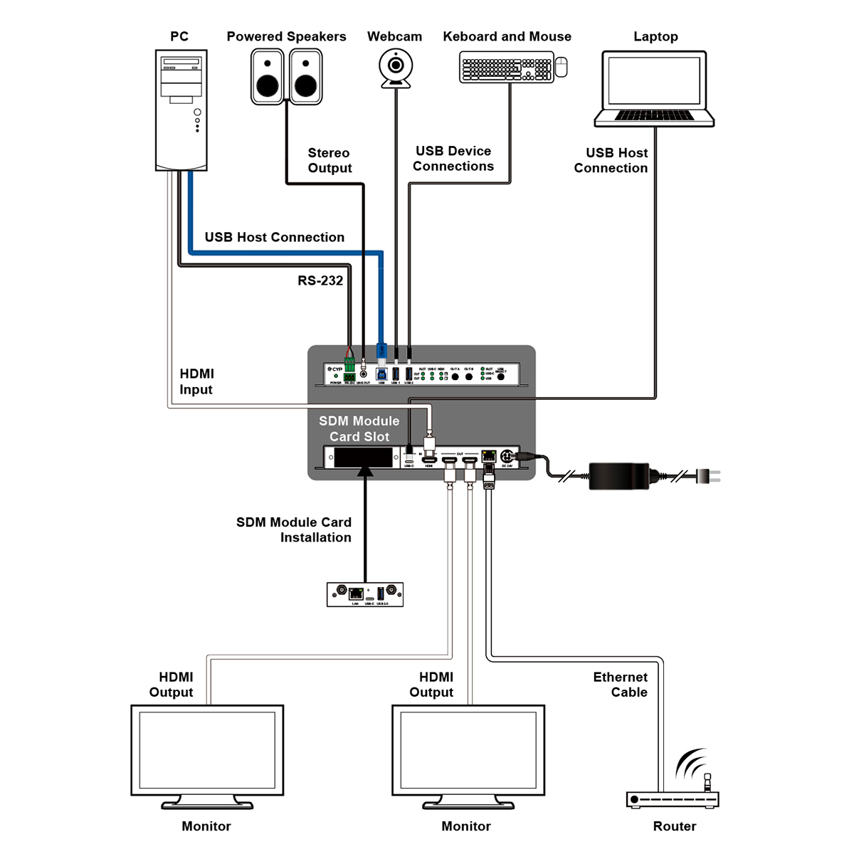 CPLUS-V32SDM