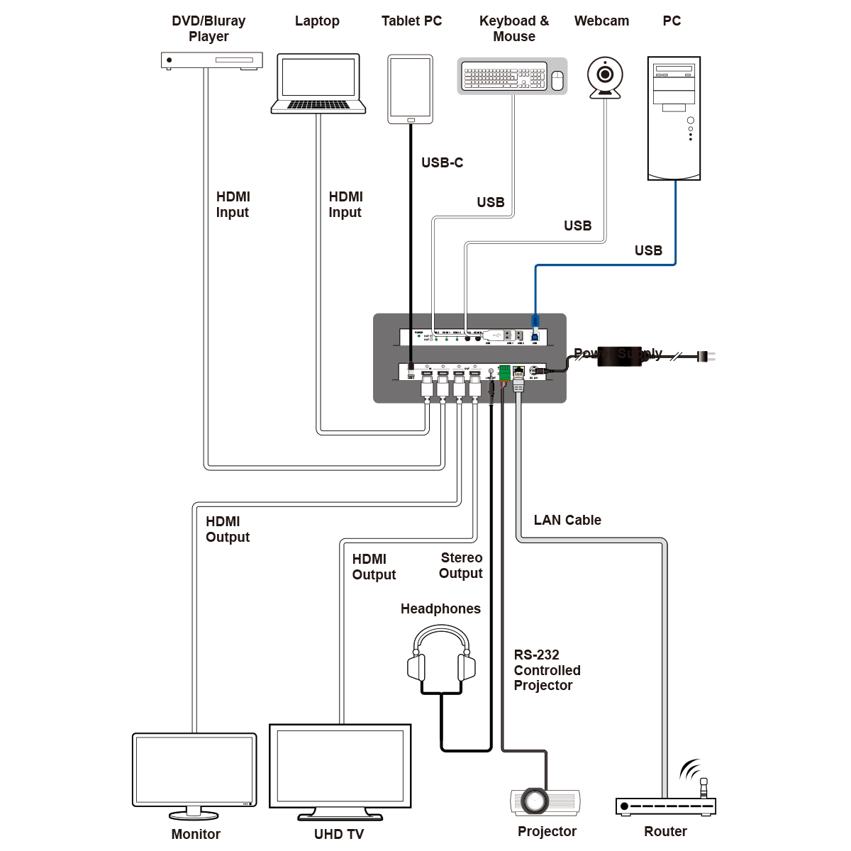 Cypress CPLUS-V32USBC