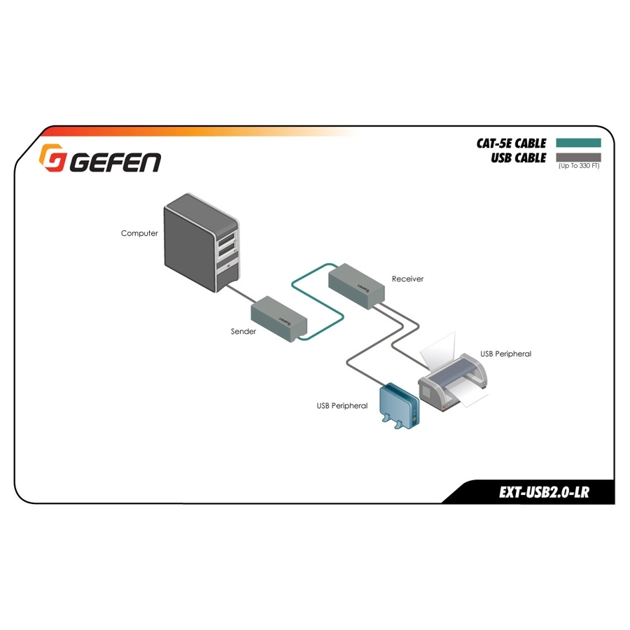 EXT-USB2.0-LR