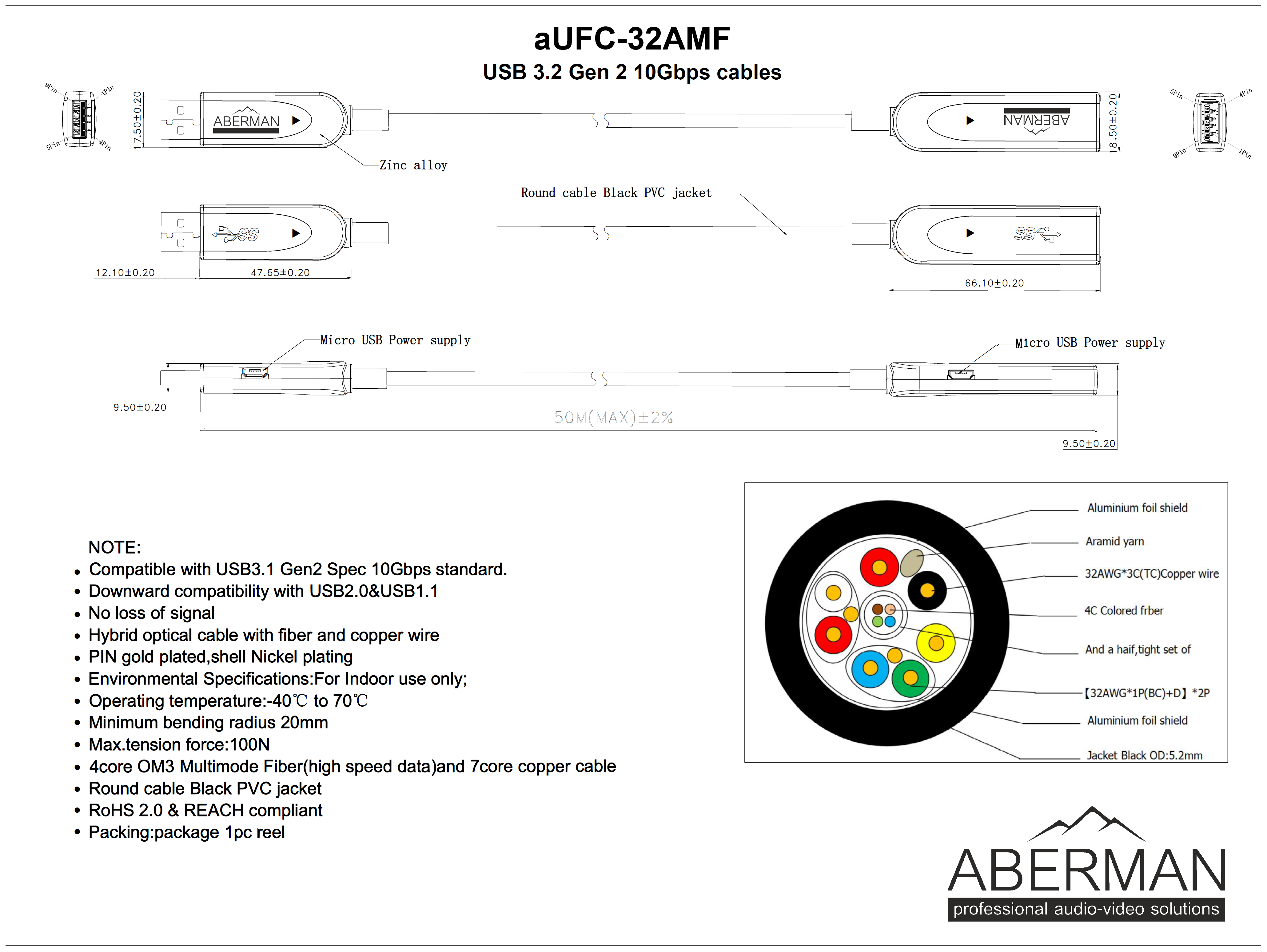 aUFC-32AMF-50