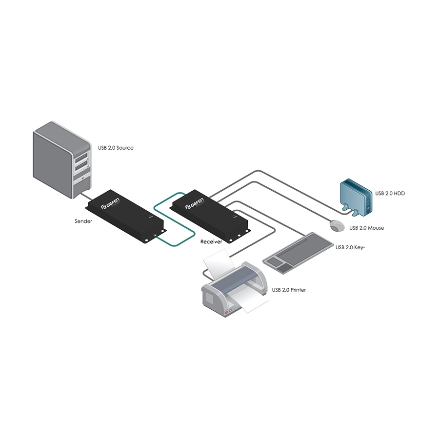 GTB-USB2.0-4LR-BLK