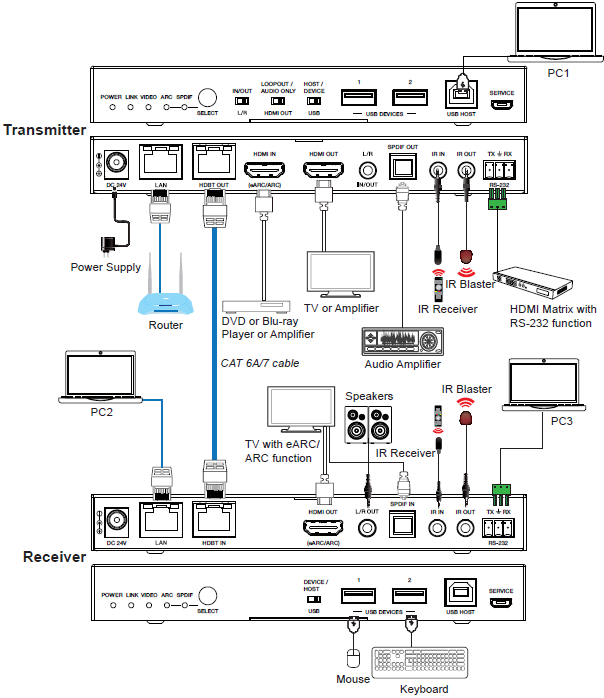 HBT3-4K-100EARU