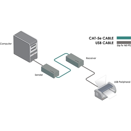 EXT-USB2.0-SR