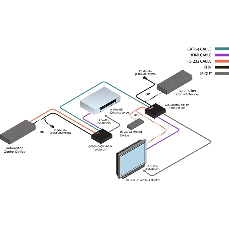 Gefen GTB-UHD600-HBT