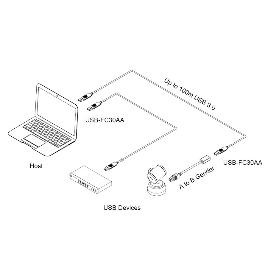 USB-FC30AA-15
