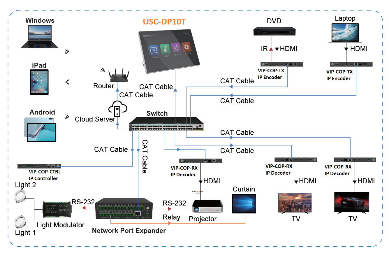 USC-DP10T