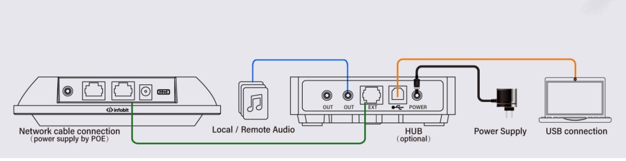 Mic-Ceilingarray