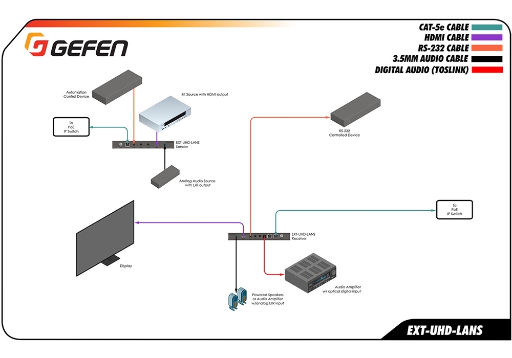 EXT-UHD-LANS-TX