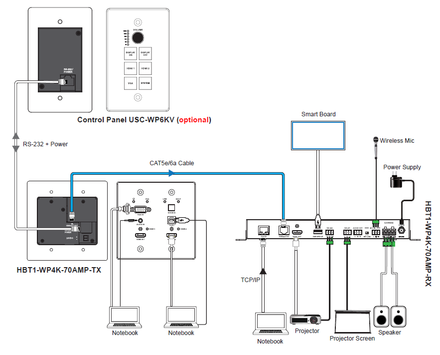 HBT1-WP4K-70AMP