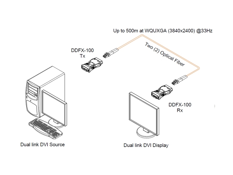 DDFX-100-TR
