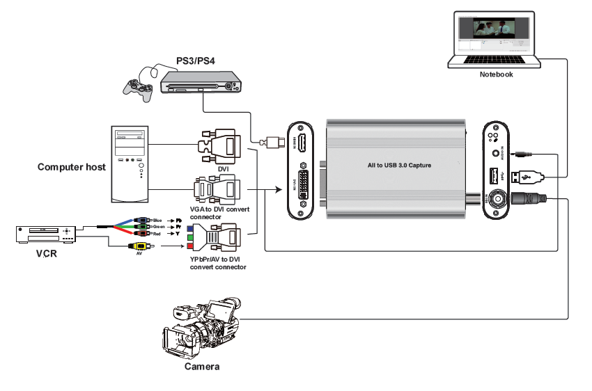 CON-M2K-USB
