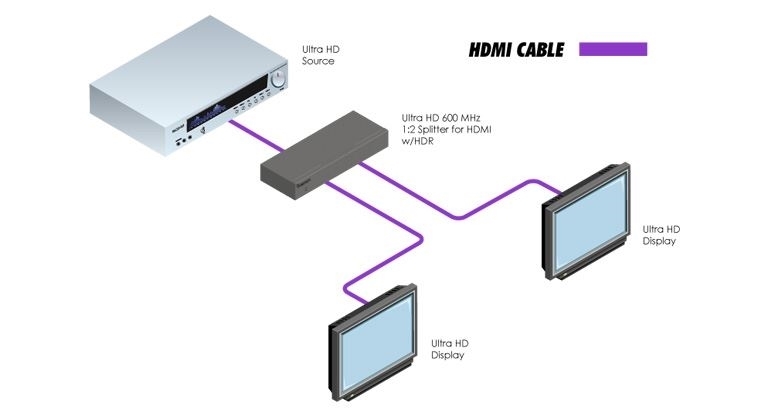 Gefen EXT-UHD600-12